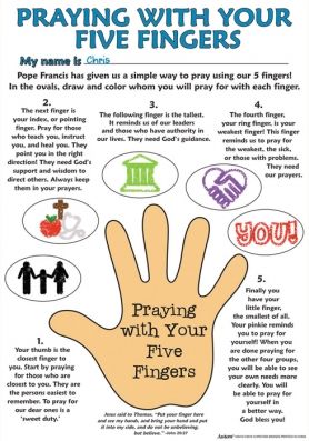 5 Finger Prayer Printable: A Guide to Enhance Faith and Spirituality