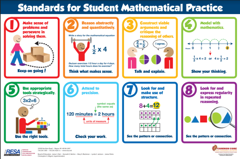 8 Mathematical Practices Printable: A Guide for Teachers