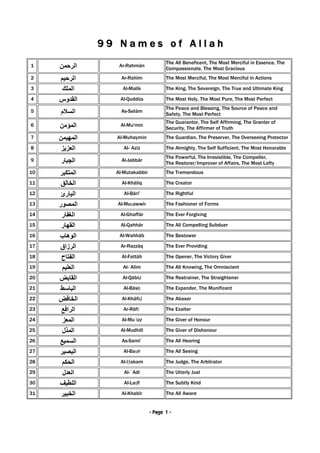 99 Names Of Allah Printable Pdf: A Comprehensive Guide to Understanding and Utilizing the Divine Names