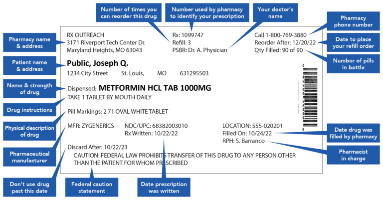 A Comprehensive Guide to Printable Rx Labels