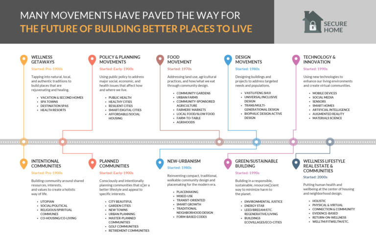 A Comprehensive Guide to Printable Timeline Templates: Create, Customize, and Utilize