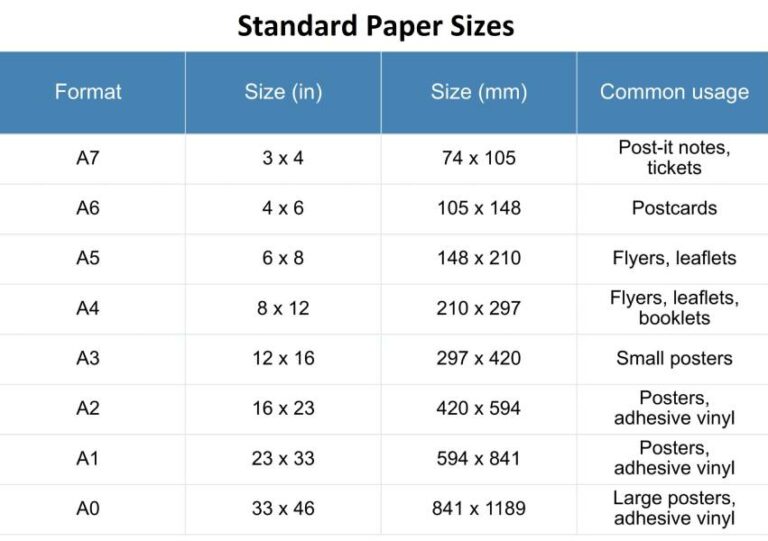 A Print Sizes In Inches: A Comprehensive Guide to Standard and Custom Dimensions