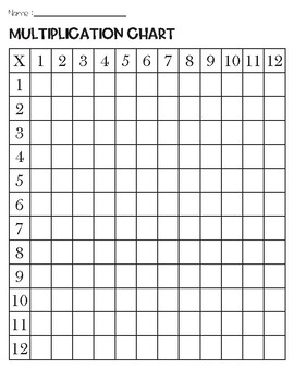 Blank Multiplication Chart Free Printable: A Comprehensive Guide for Students and Educators