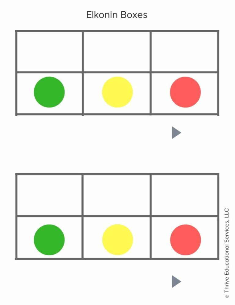 Elkonin Boxes Printable: A Comprehensive Guide for Educators