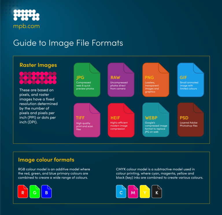 Essential Guide to Printable Images: Formats, Quality, and Online Resources