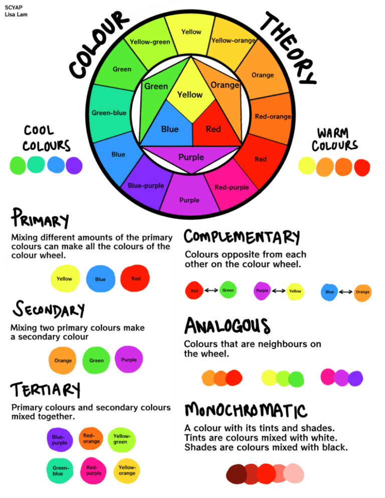 Free Printable Color Wheel Worksheet: A Guide to Understanding and Using Color Theory