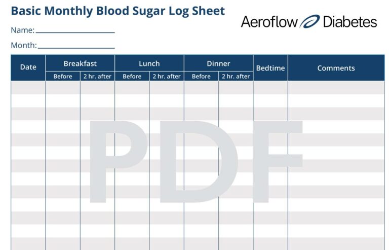 Free Printable Daily Blood Sugar Log: A Comprehensive Guide for Effective Diabetes Management