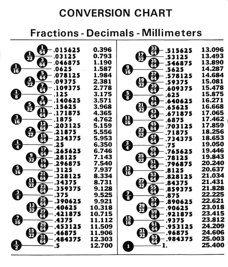 Inch Fraction To Decimal Chart Printable: A Comprehensive Guide