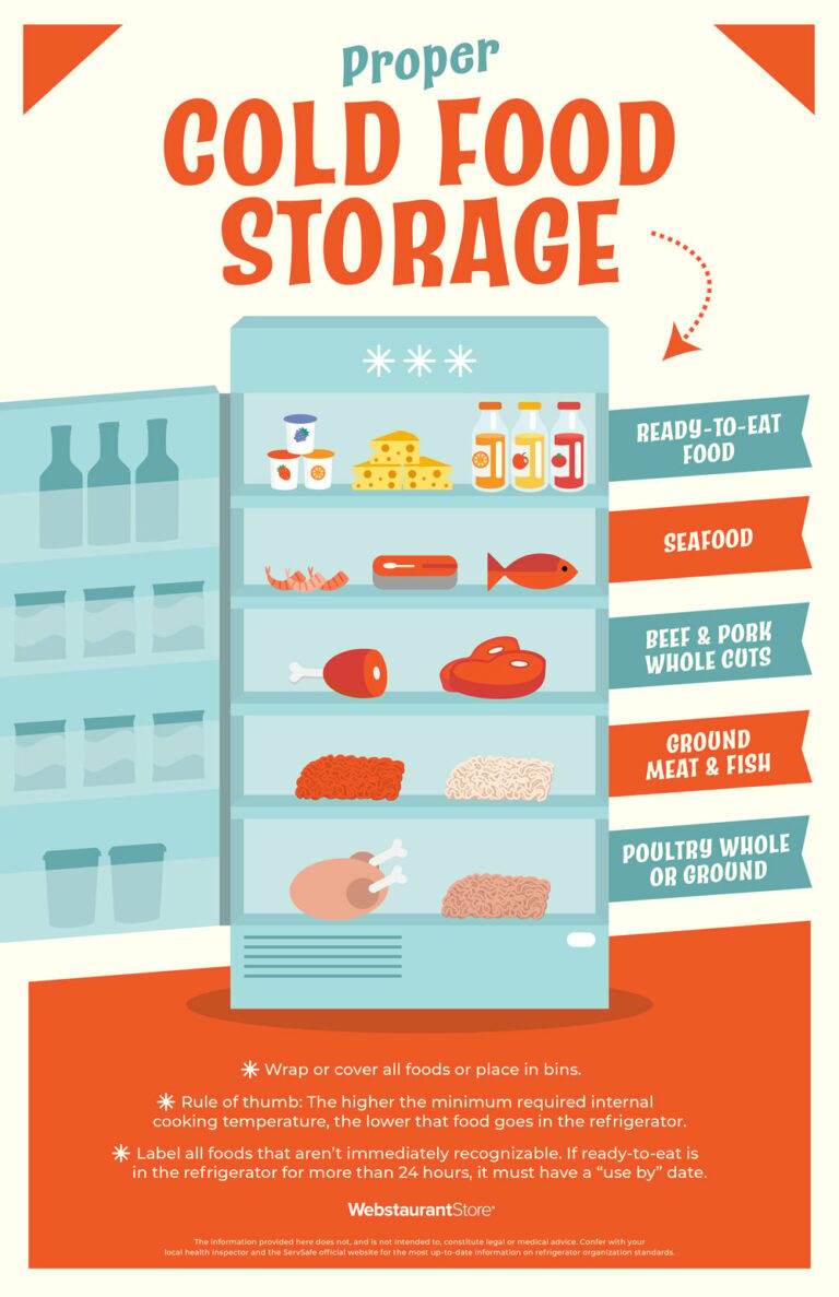 Keep Refrigerated Label Printable: A Comprehensive Guide to Safe Food Storage