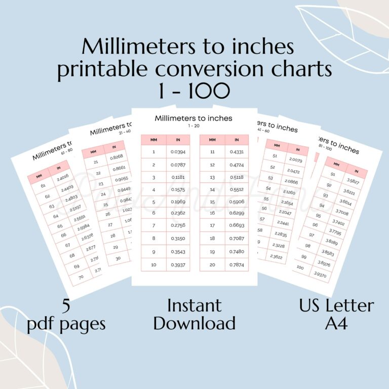 Mm To Inch Conversion Chart Printable: Your Ultimate Guide to Precise Measurements