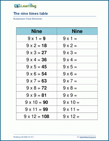 Multiplication By 9 Worksheets Printable: A Comprehensive Guide for Enhanced Learning