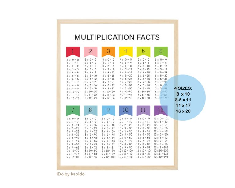 Multiplication Tables 0 12 Printable Worksheets: A Comprehensive Guide to Mastering Multiplication