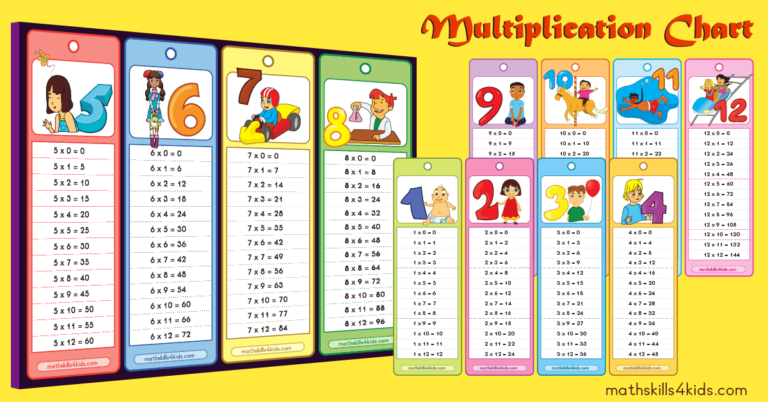 Multiplication Tables Free Printable: A Comprehensive Guide to Enhance Your Child’s Math Skills