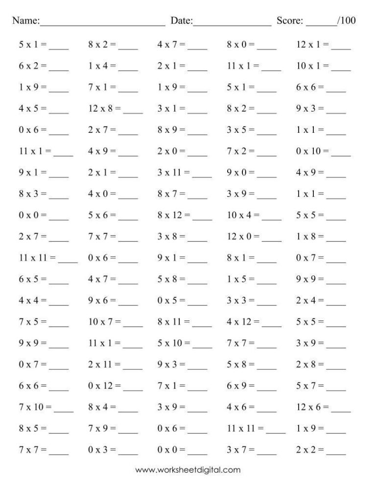 Multiplication Worksheets 0 12 Printable: A Comprehensive Guide for Enhanced Learning