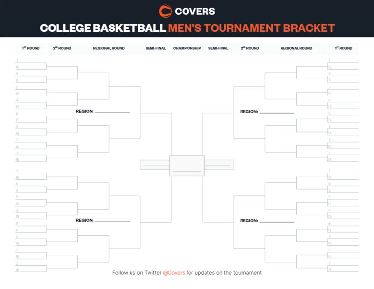 Ncaa Bracket Printable: The Ultimate Guide to Filling Out and Tracking the Tournament