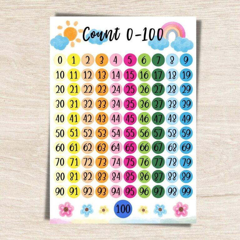 Printable 0-100 Chart: An Essential Educational Tool for Children