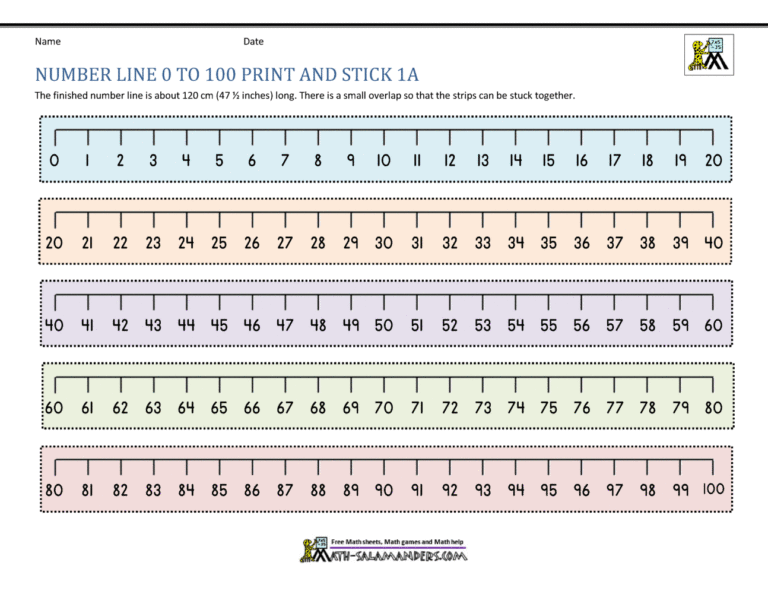 Printable 0 100 Number Line: A Comprehensive Guide