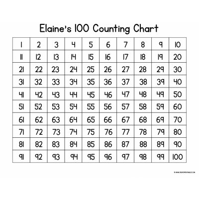 Printable 100 Chart: A Comprehensive Guide to Number Learning and Math Skills Development