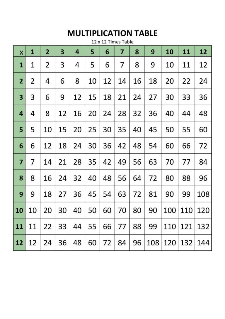 Printable 12×12 Multiplication Chart: A Comprehensive Guide for Enhanced Learning