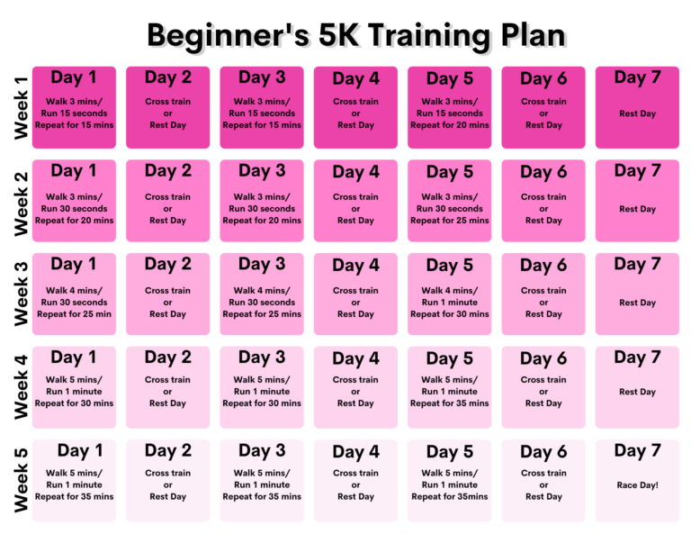 Printable 5k Training Plan: Your Step-by-Step Guide to Running Success