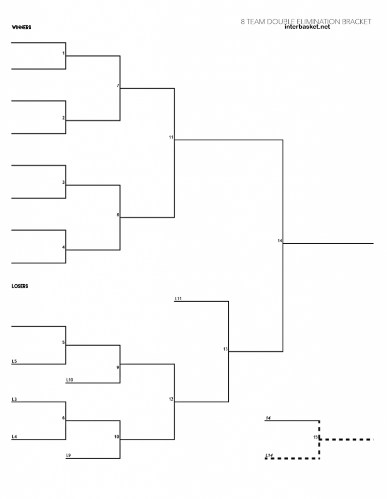 Printable 8 Team Bracket: A Guide to Creating and Using Tournament Brackets