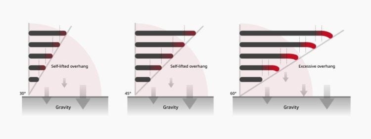 Printable Brackets: The Ultimate Guide to 3D Printed Support Structures