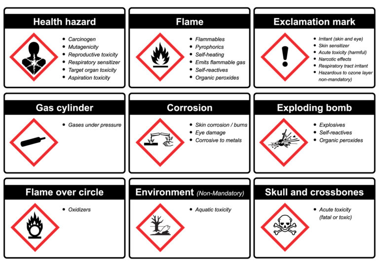 Printable GHS Labels: A Comprehensive Guide to Hazard Communication