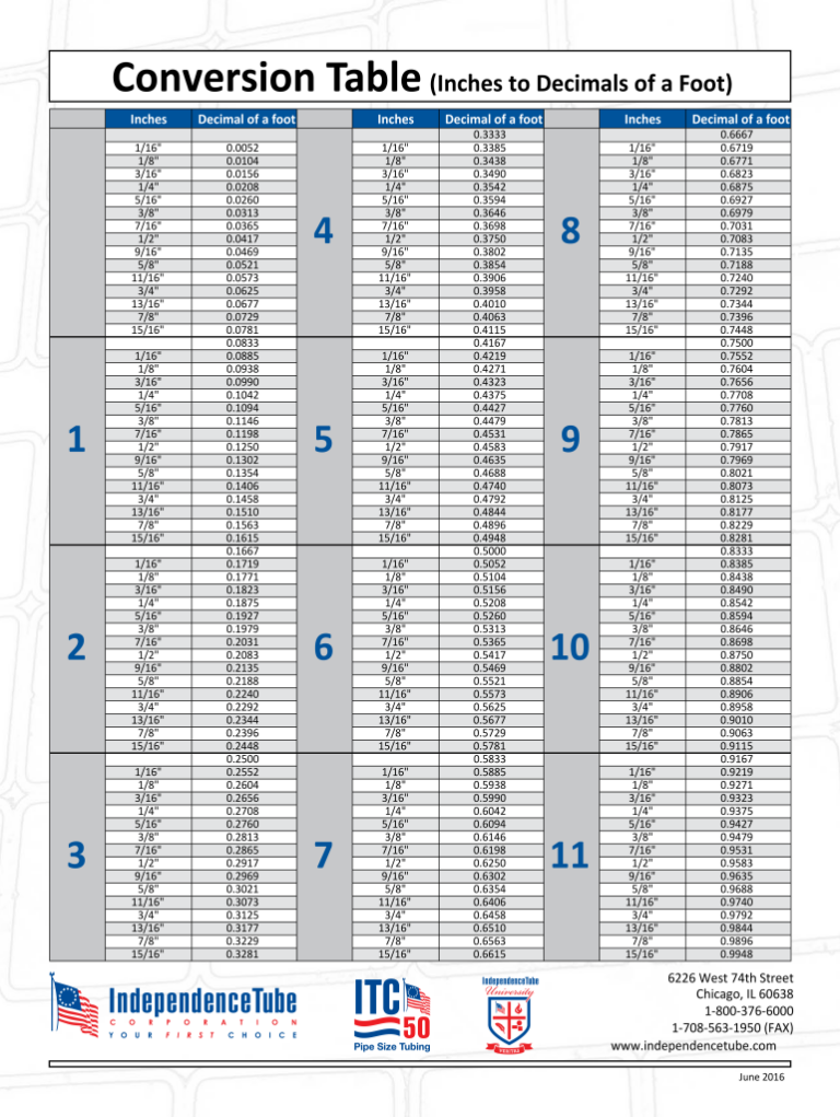 Printable Inches To Feet Chart: A Comprehensive Guide