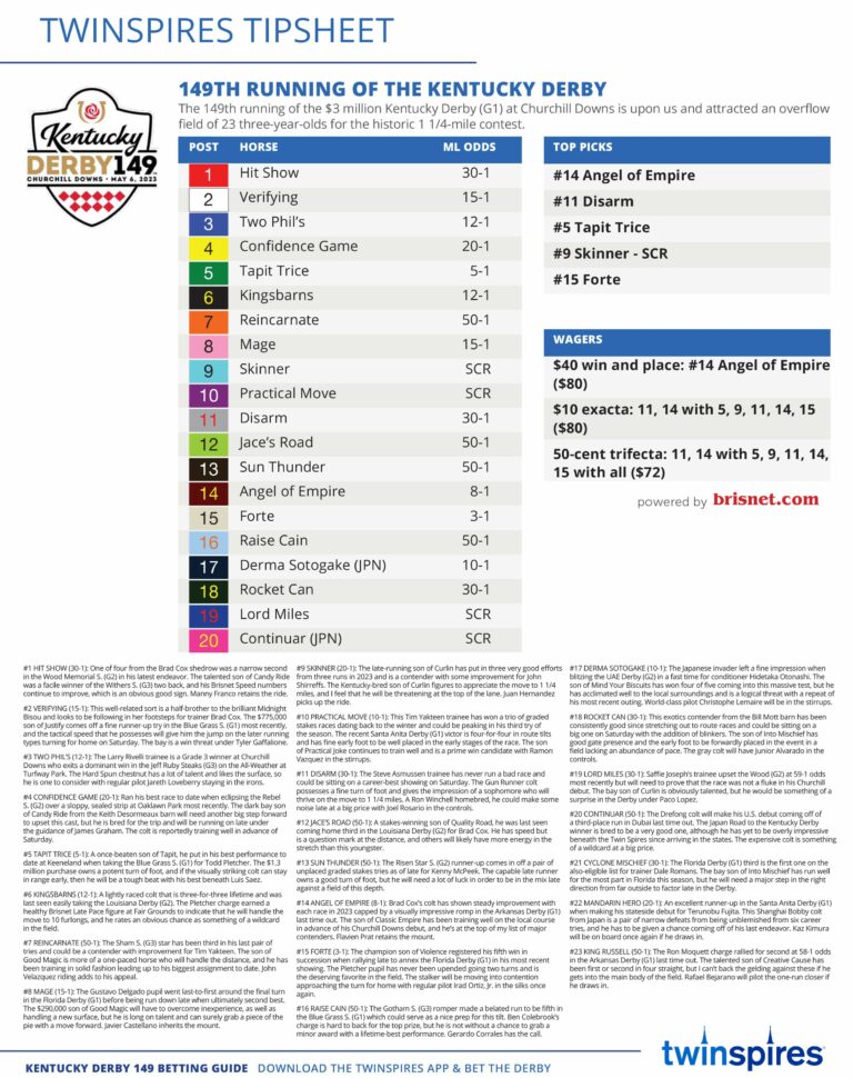 Printable Kentucky Derby Lineup: A Guide to the Race