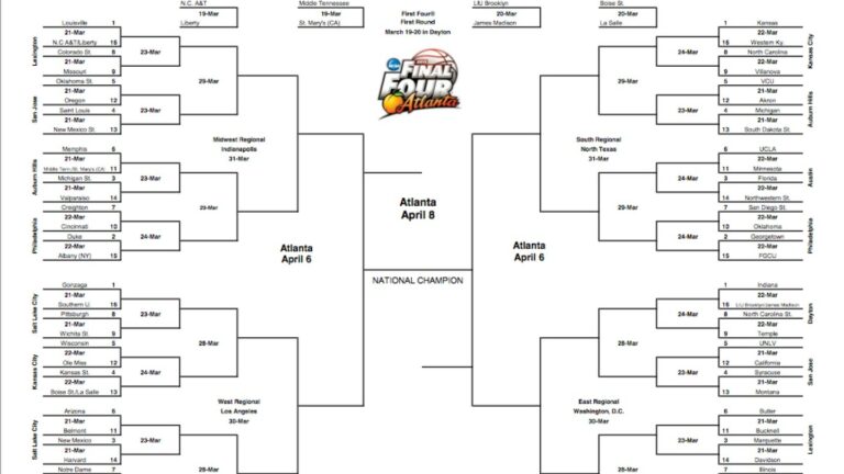 Printable March Madness Bracket: Your Guide to Filling Out and Sharing