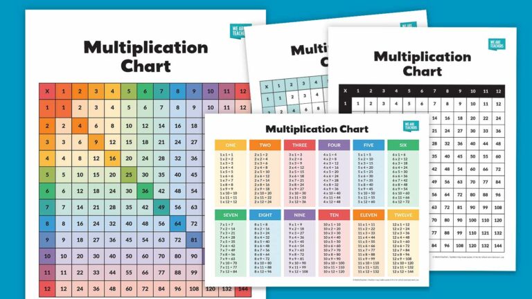 Printable Multiplication Chart: A Comprehensive Guide for Students and Educators