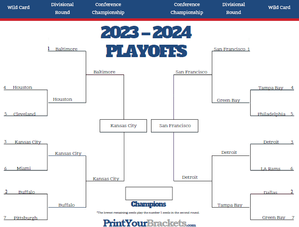 Printable NFL Playoff Bracket: The Ultimate Guide to Tracking the Postseason