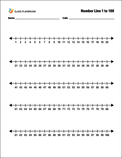 Printable Number Lines: A Versatile Tool for Math Education