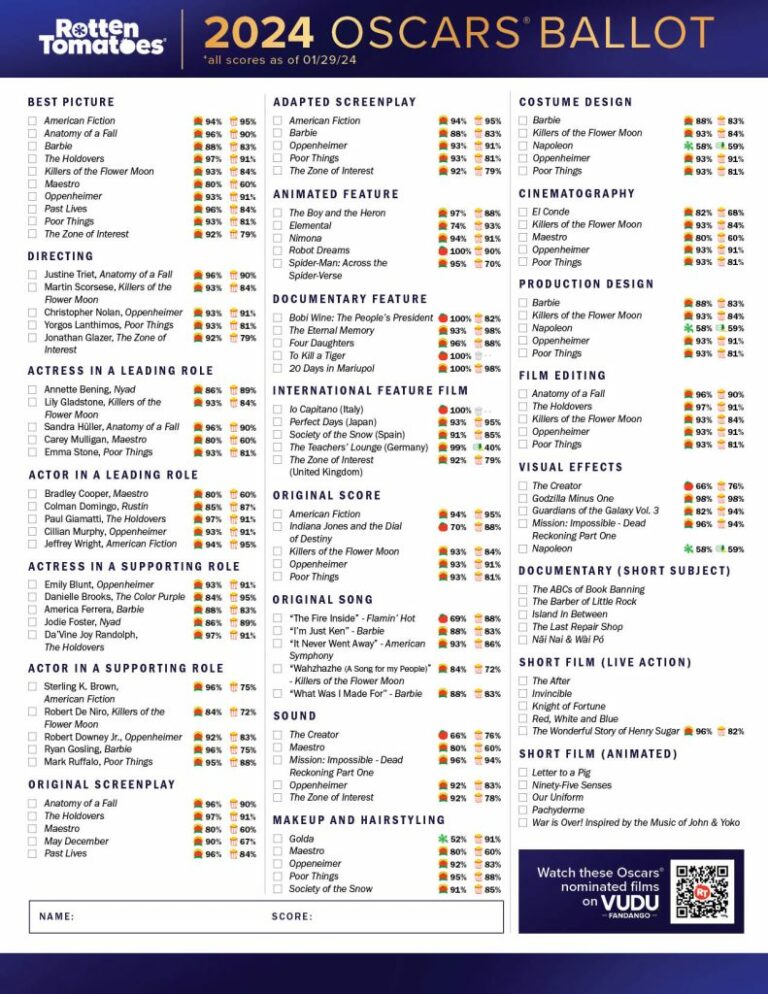 Printable Oscar Nominations 2024: A Comprehensive Guide