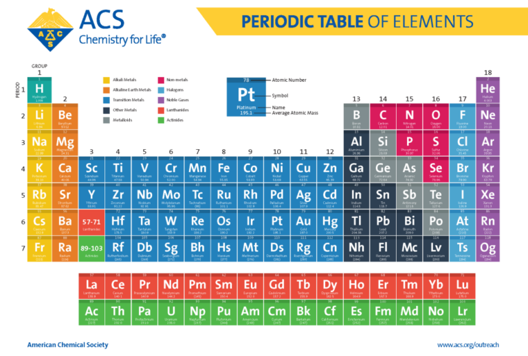 Printable Periodic Table of Elements: A Guide to Understanding Chemistry