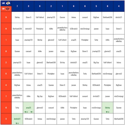 Printable Super Bowl Squares: The Ultimate Guide to Gridiron Gaming