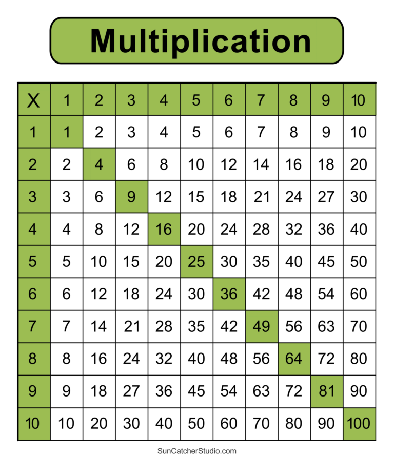 Times Table Printable Worksheet: An Educational Tool for Mastering Multiplication