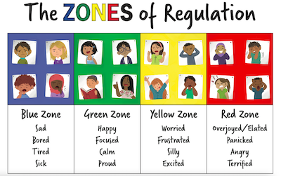 Zones of Regulation Printables: A Comprehensive Guide to Understanding and Managing Emotions