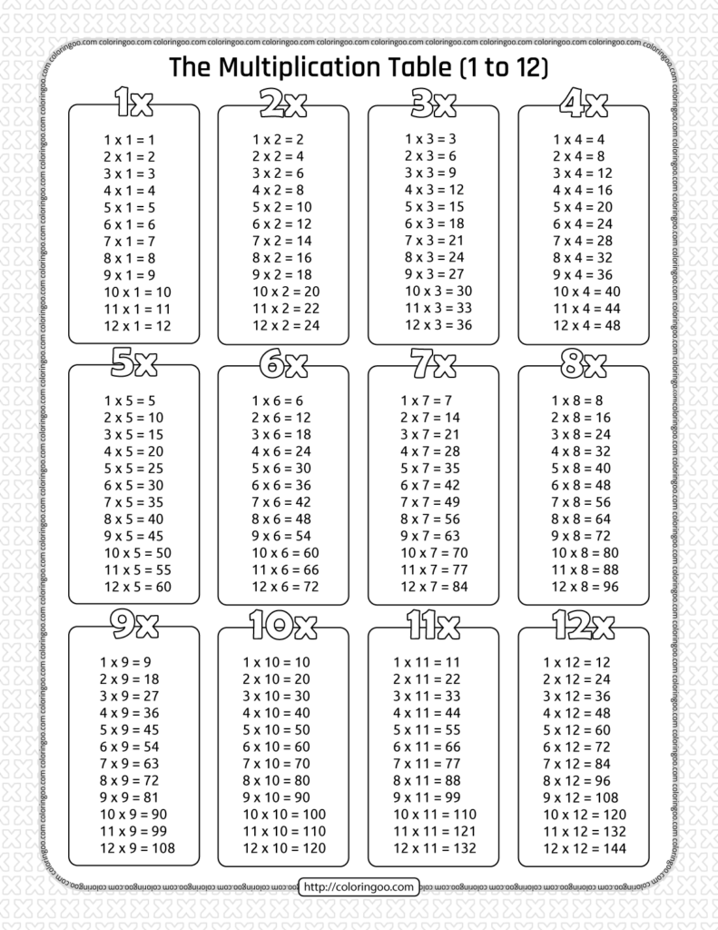 1 12 Multiplication Worksheets