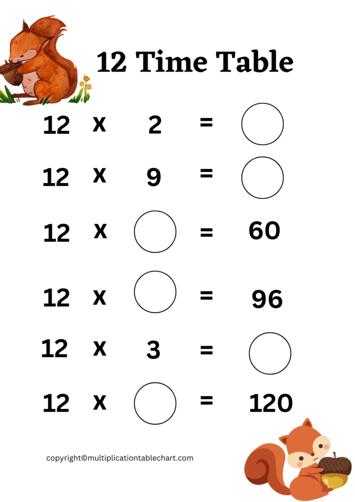 12 Times Table Worksheet 12 Multiplication Table Free PDF