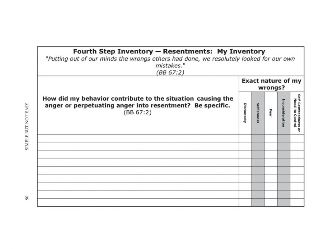 4th Step Inventory Worksheet Printable Printable Templates