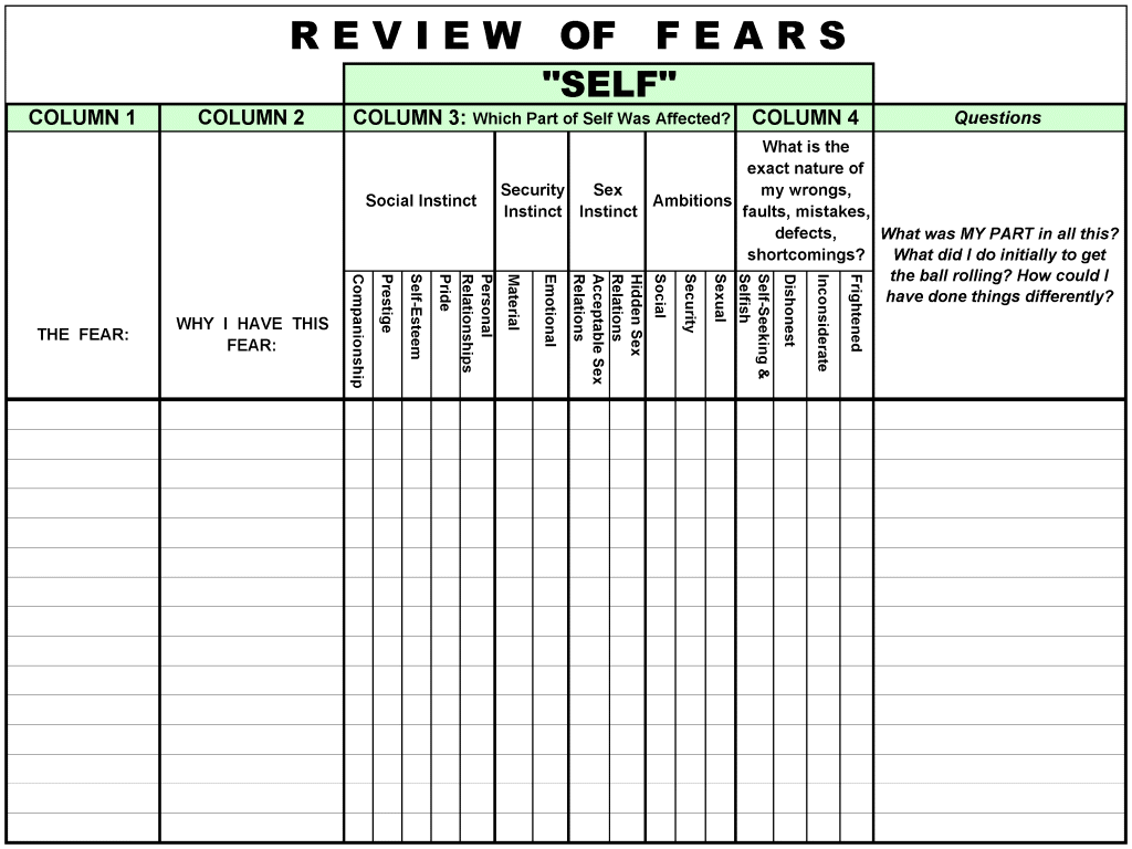 Aa Step 4 Worksheet Examples