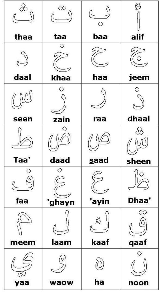 Arabic Alphabet Worksheets Printable Pdf