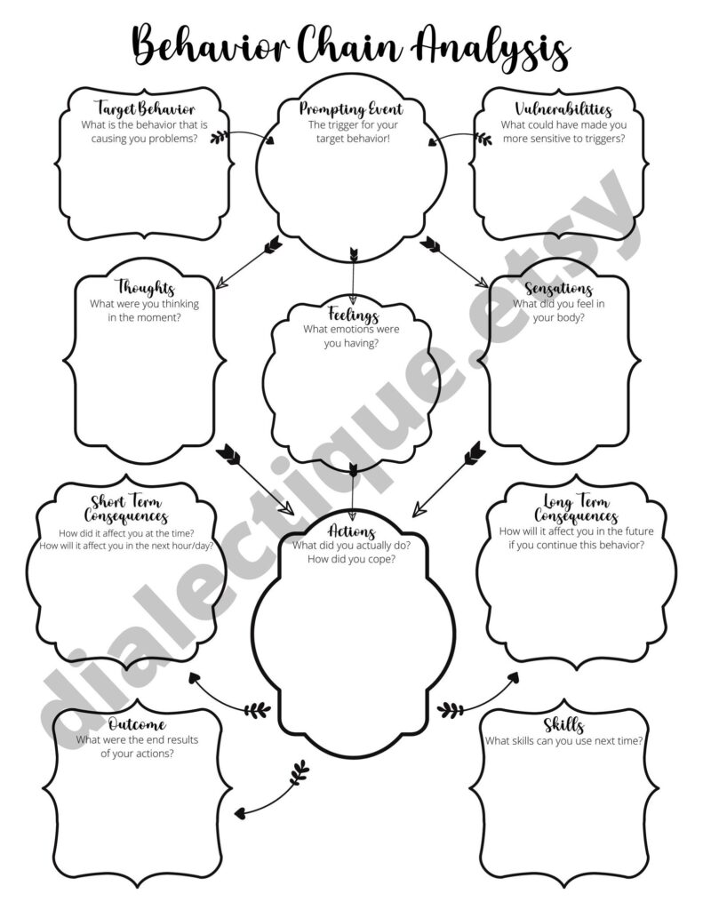 DBT Behavior Chain Analysis DBT Worksheet For Adults And Etsy DBT 