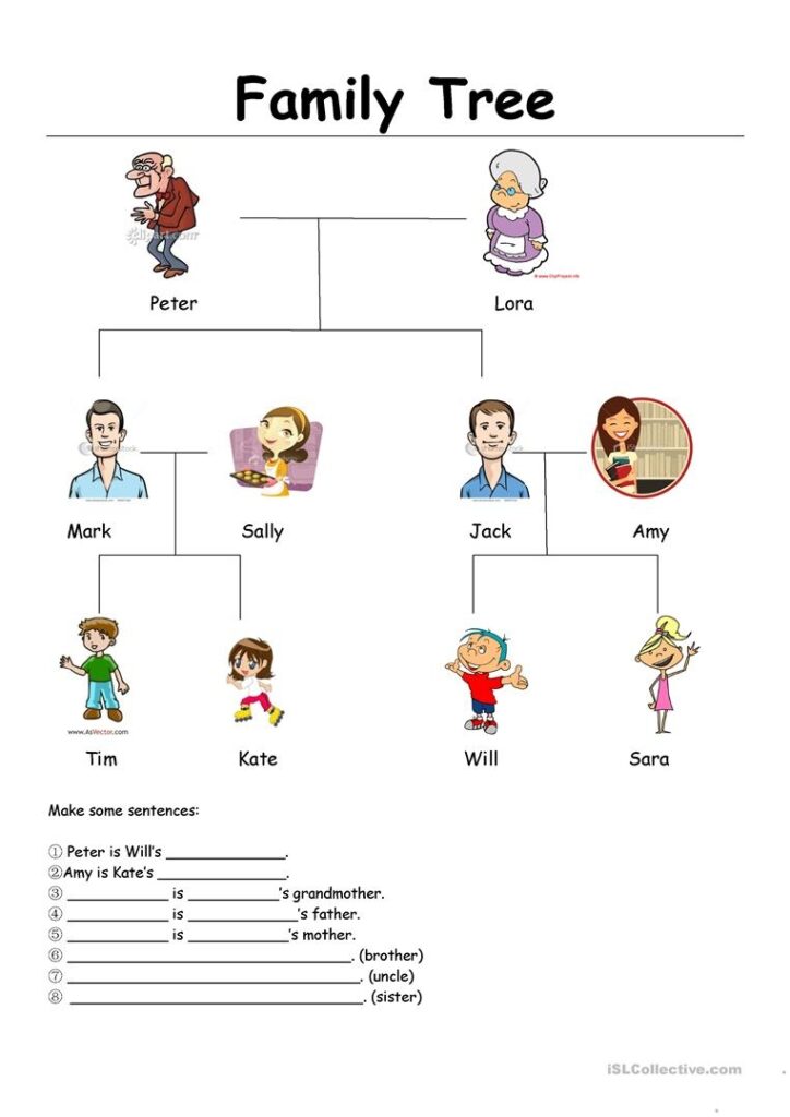 Family Tree Worksheet Printable Lexia s Blog