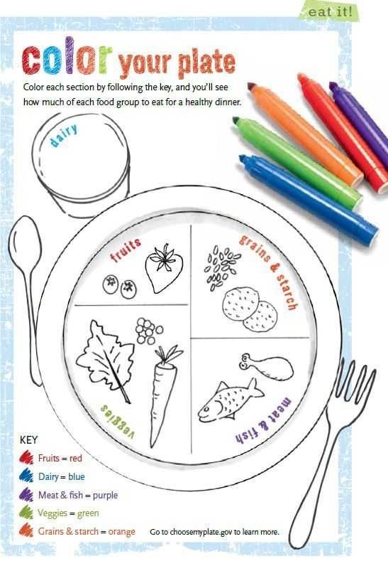 Free Printable Nutrition Worksheets For Kids