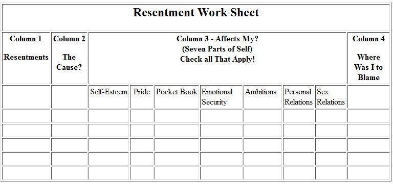 Joe And Charlie 4th Step Worksheets