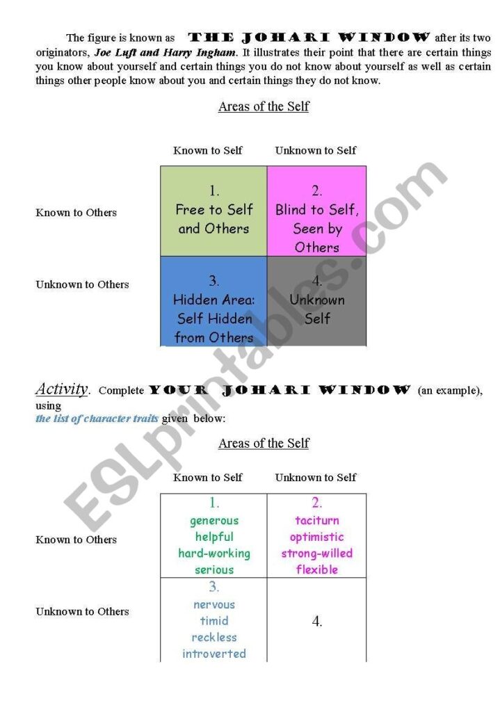 Johari Window Activity Sheet