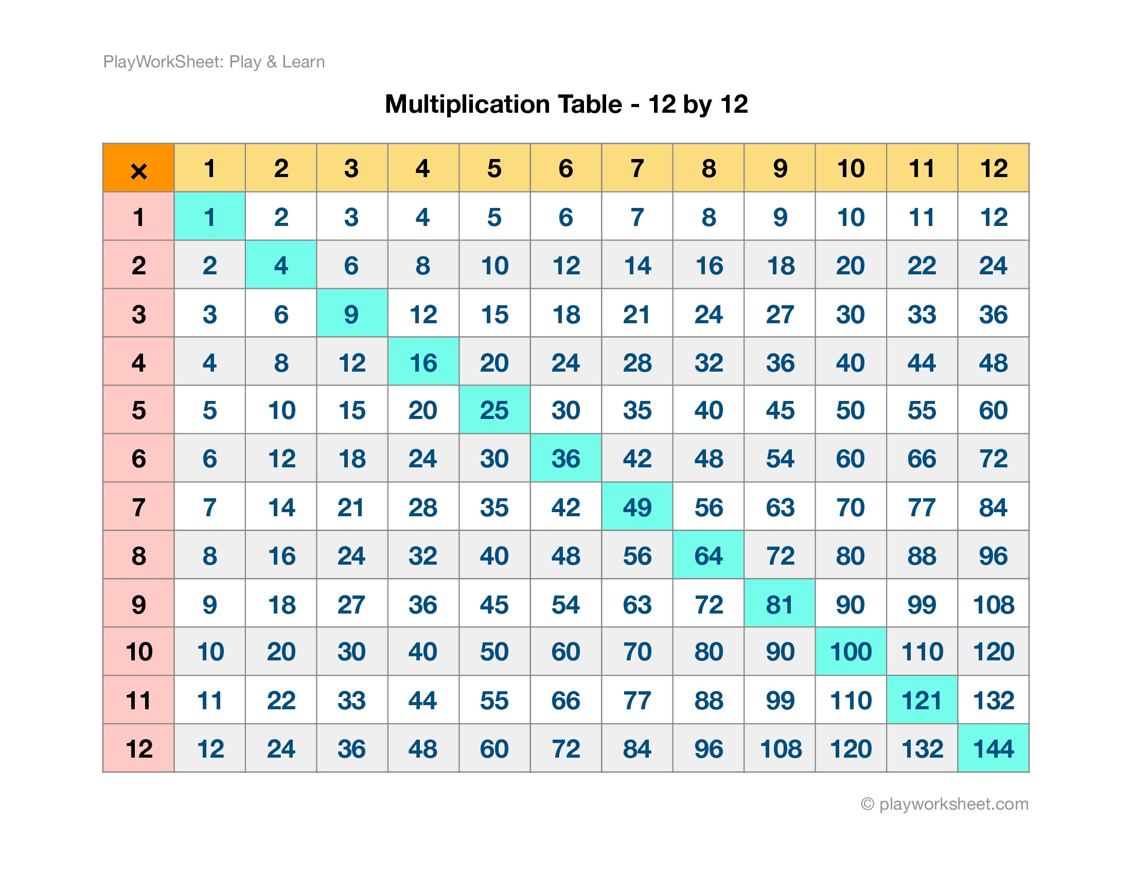 Multiplication Table 12 By 12 Free Printables For Kids