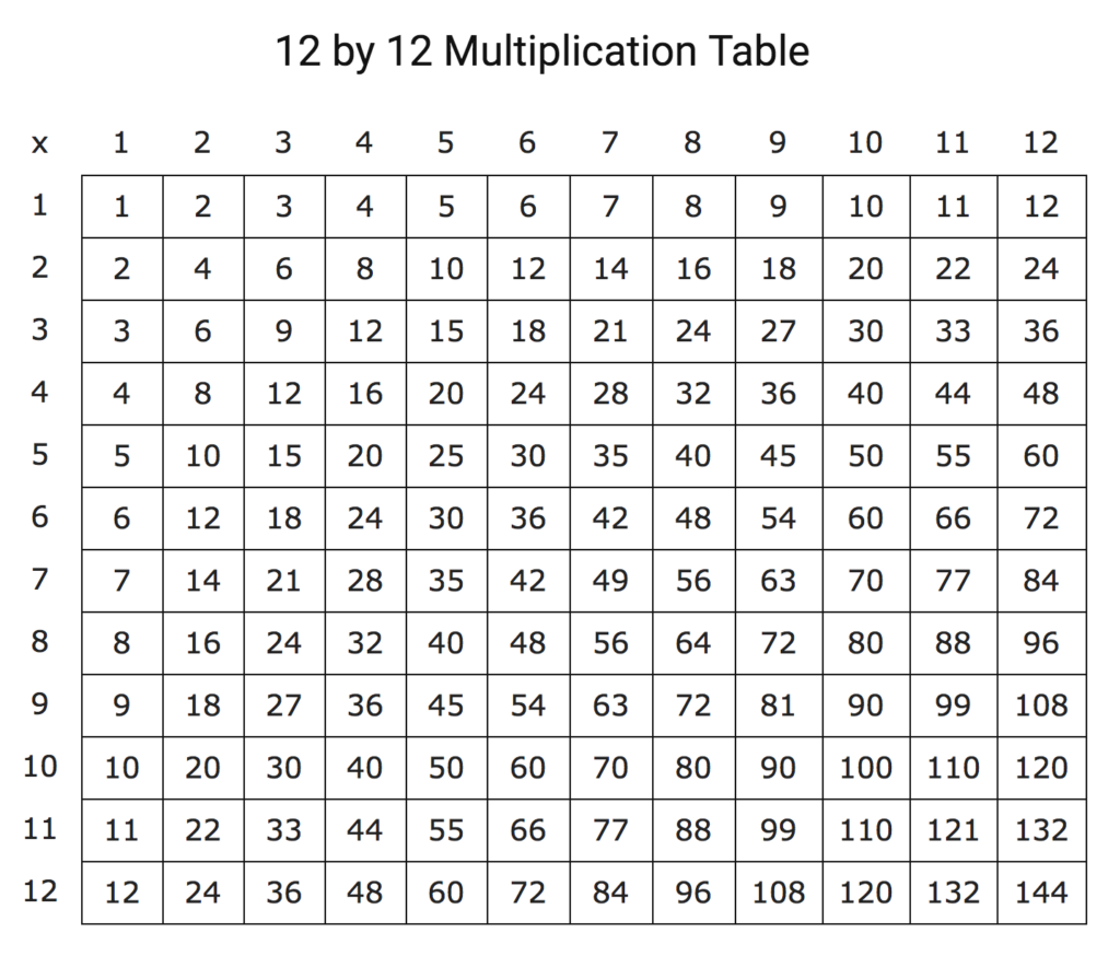 Multiplication Table 12x12 Printable Printable Word Searches